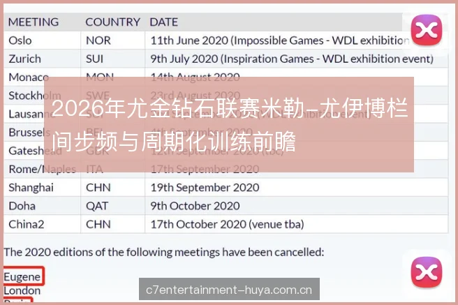 2026年尤金钻石联赛米勒-尤伊博栏间步频与周期化训练前瞻
